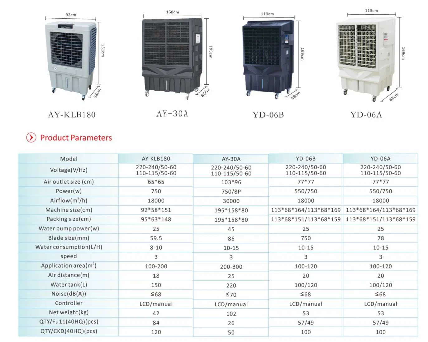 Industrial Air Cooler