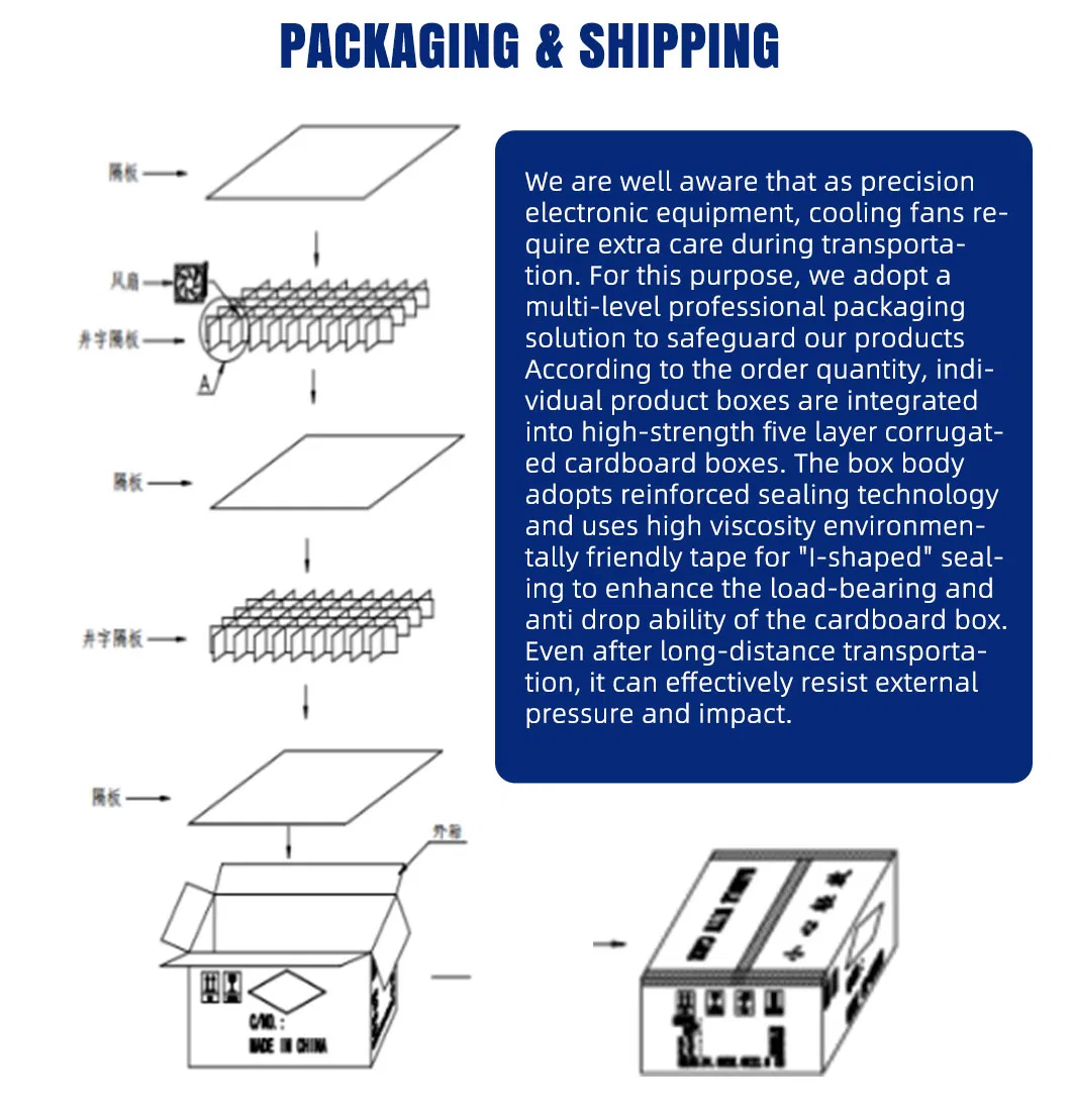 Packaging and Shipping
