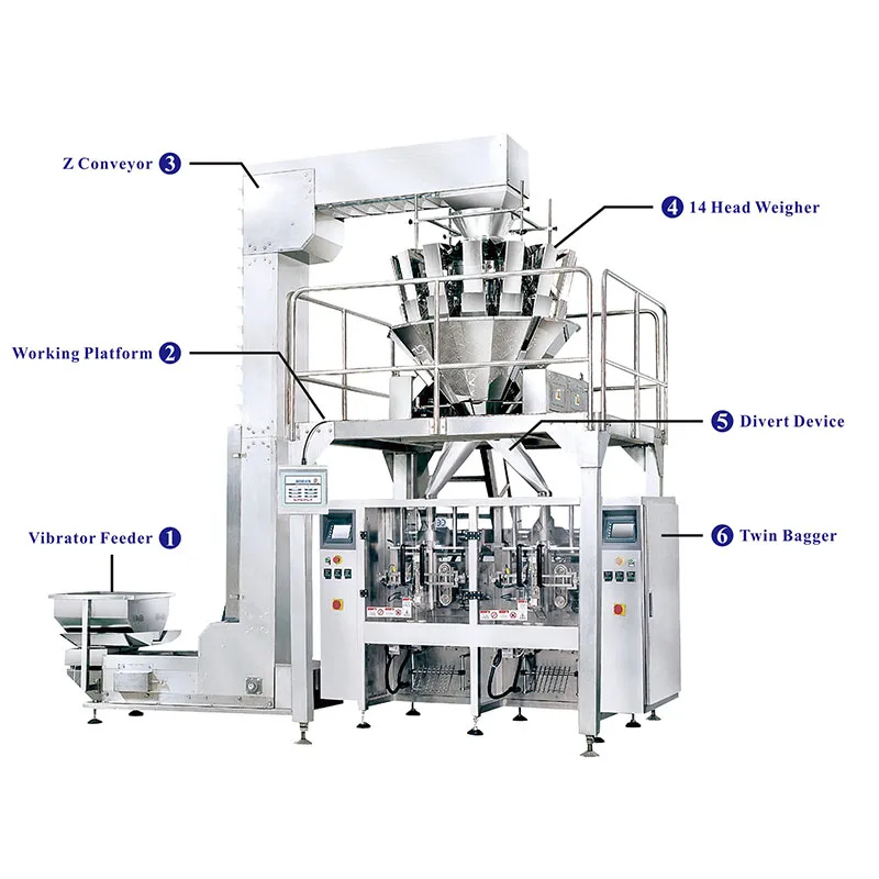 Packaging Machine
