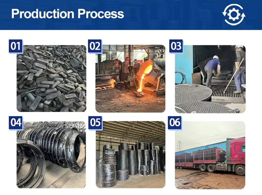 Production Process