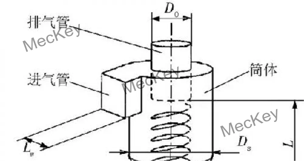 Water Distiller Equipment
