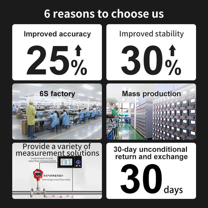 Compressed Air Flow Meter Thermal Mass Flow Meter Compressed Air Flowmeter Natural Gas Airflow Meter for Nitrogen Oxygen CO2 Carbon Dioxide Biogas Humidity Gas