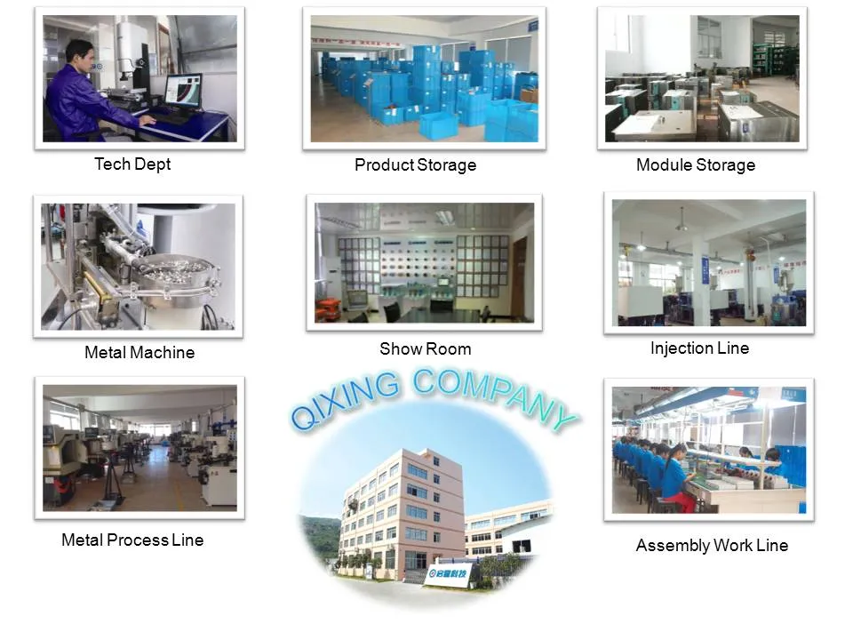 Global Market Distribution