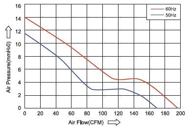172X150X51mm Heavy Duty AC Axial Fan 220V High Airflow Industrial Cooling Fan