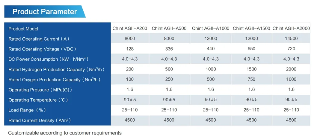 Technical Specifications
