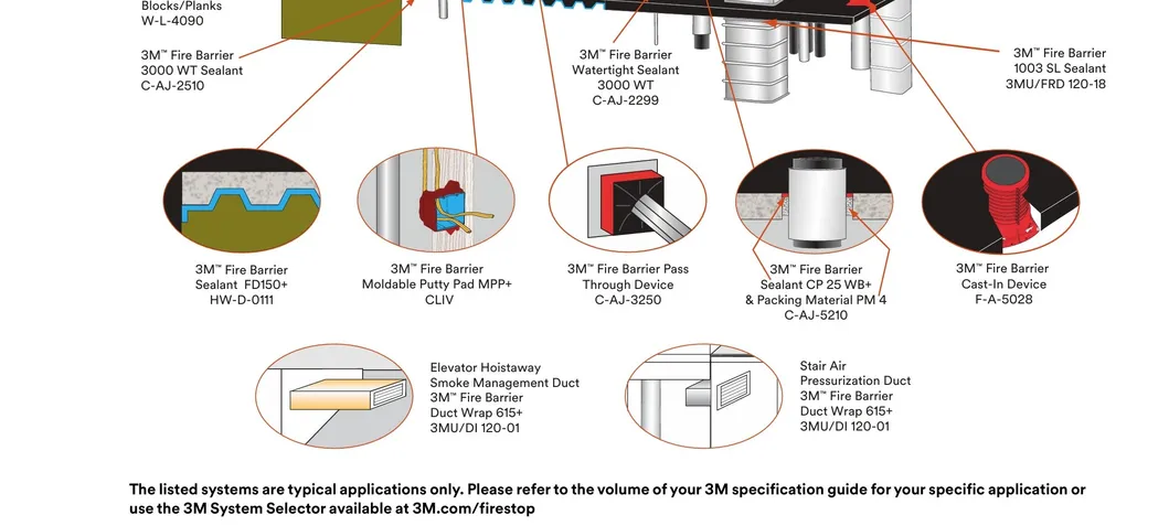 Heat Resistance