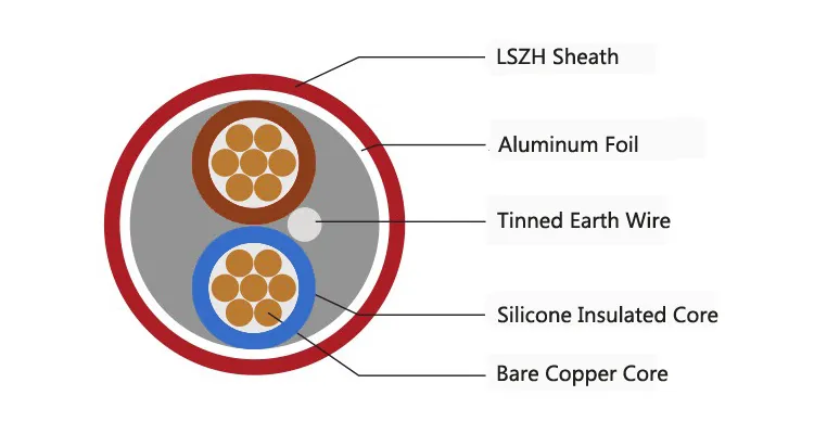 Fire Cable Specification