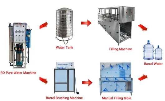 RO Water Plant View 2