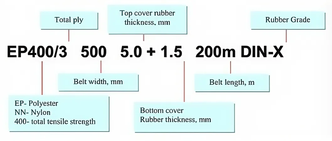Mining Belt Overview