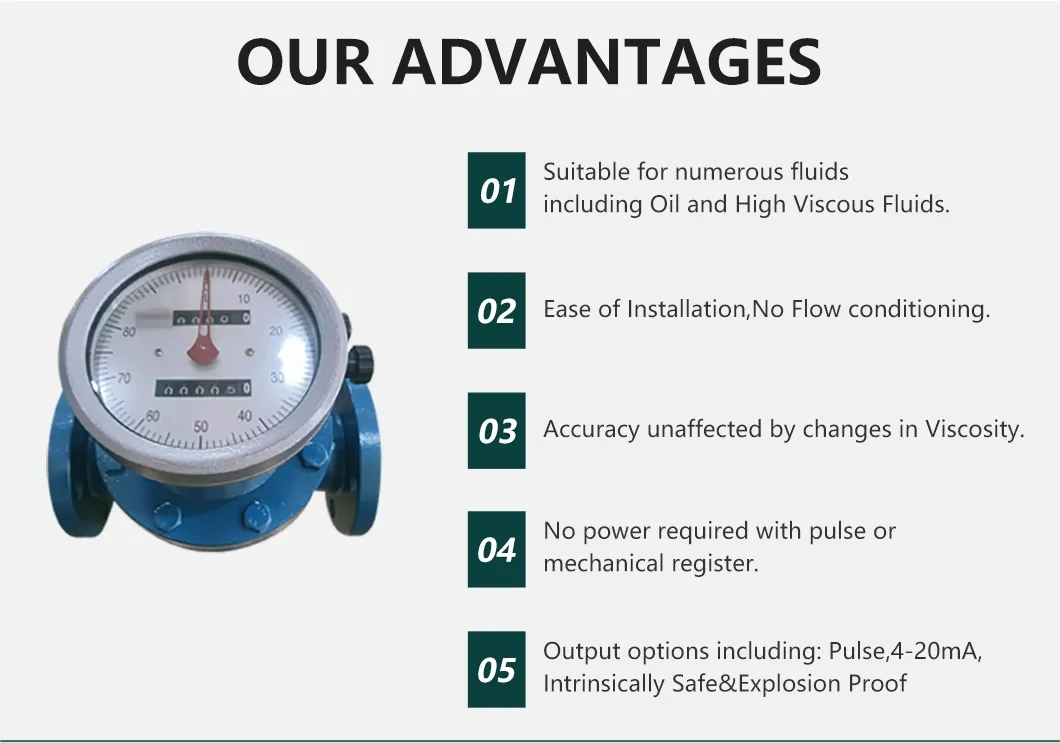 Flowmeter Application 1