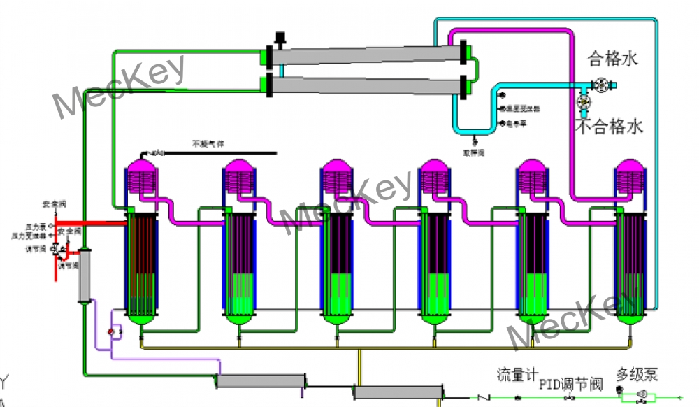 Advanced Cyclone Distilled Water for High-Quality Pharmaceutical and Beverage Factory