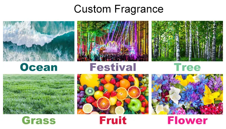 Fragrance List