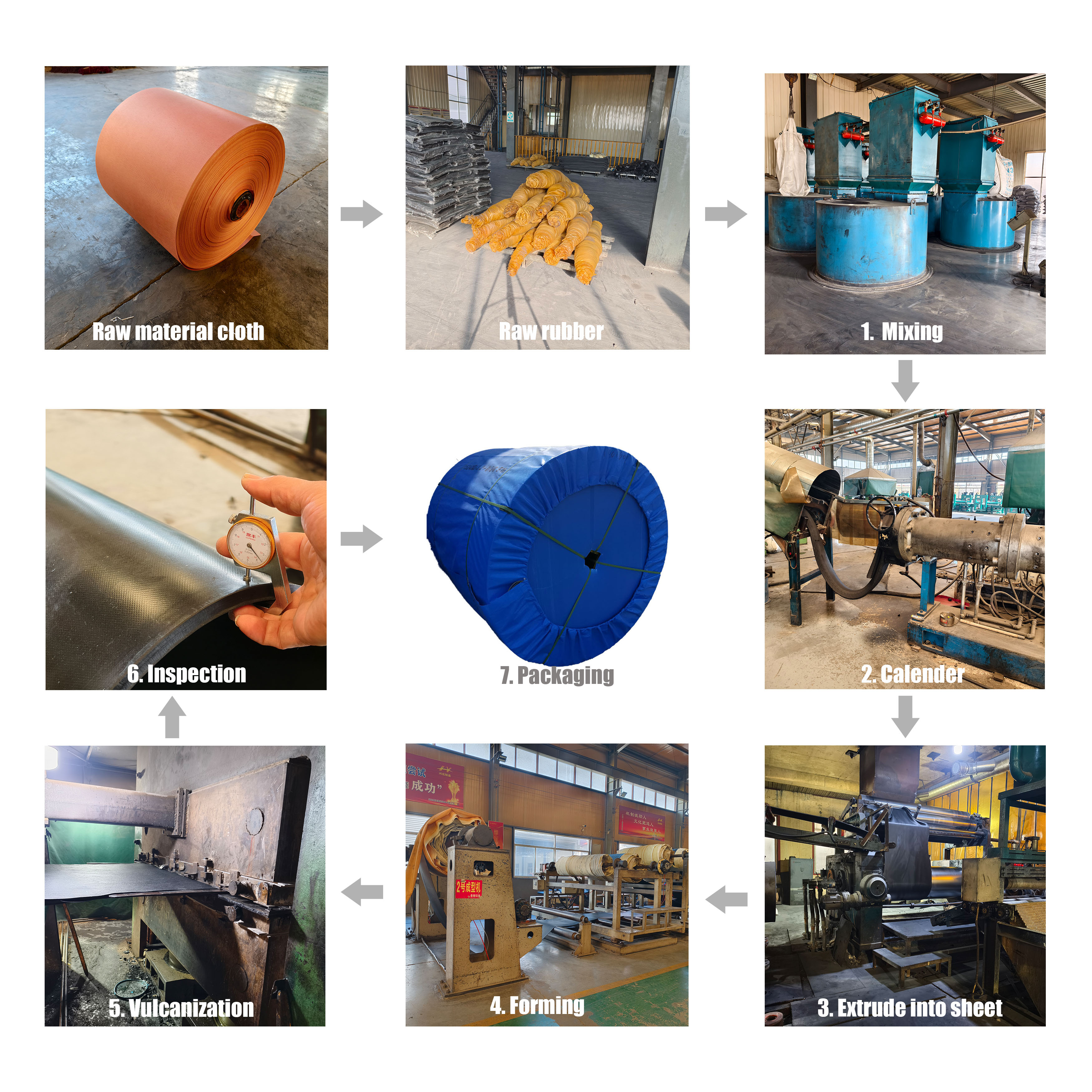 Production Process Flow