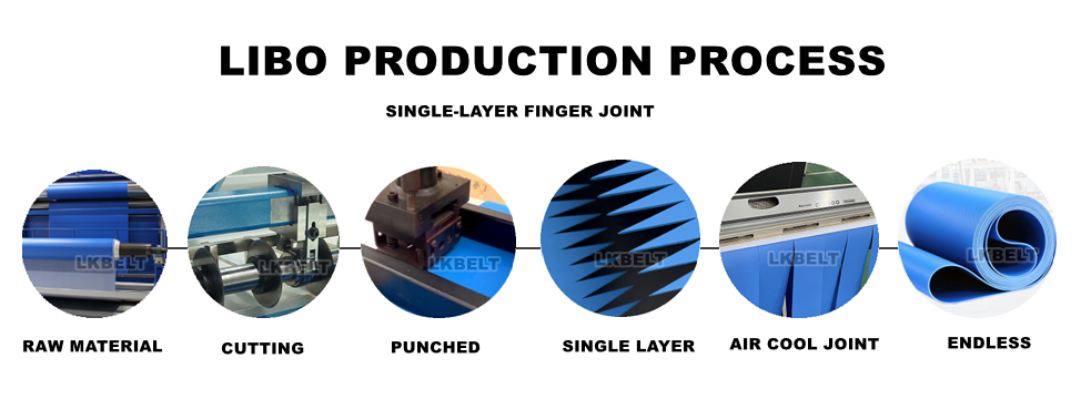 Production Belt Processing