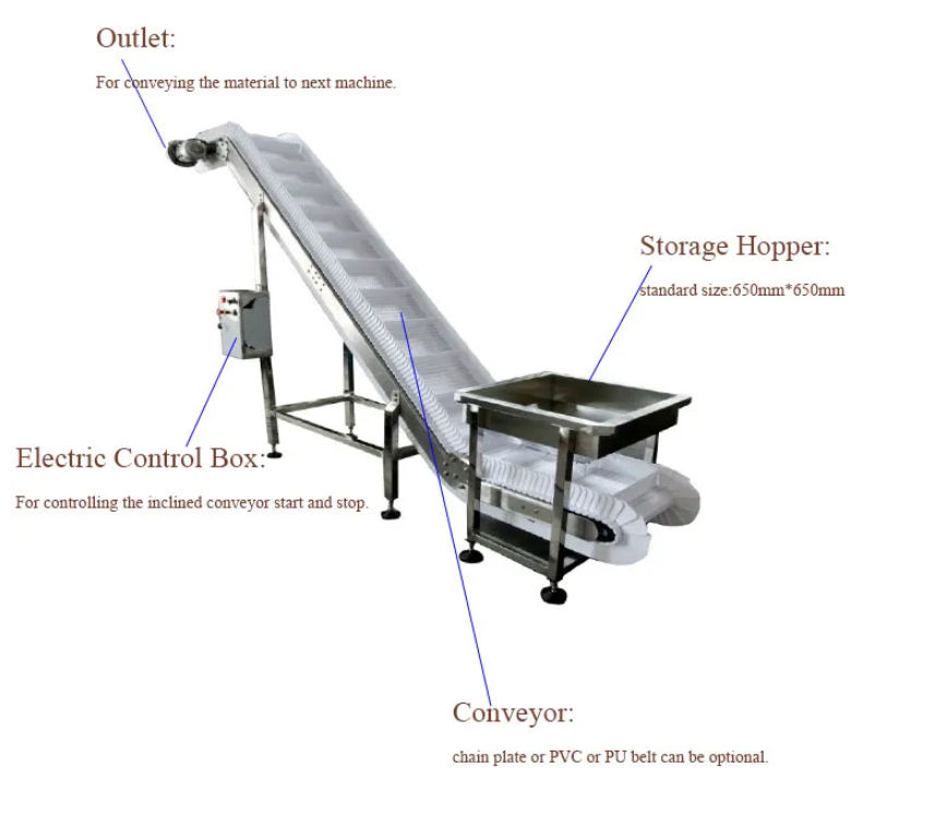 Incline Conveyor System Detail 5