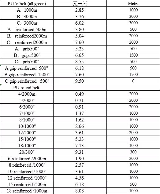 Application Details 1