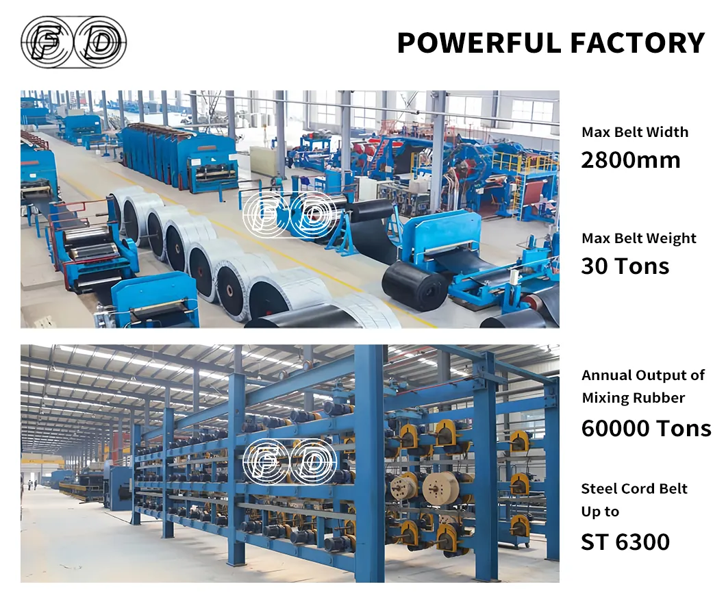 Factory Overview