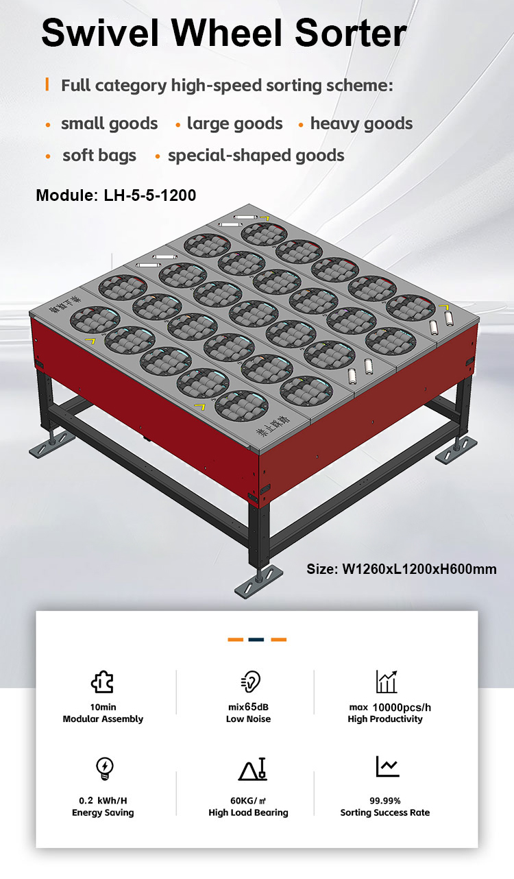 Sorter View 1