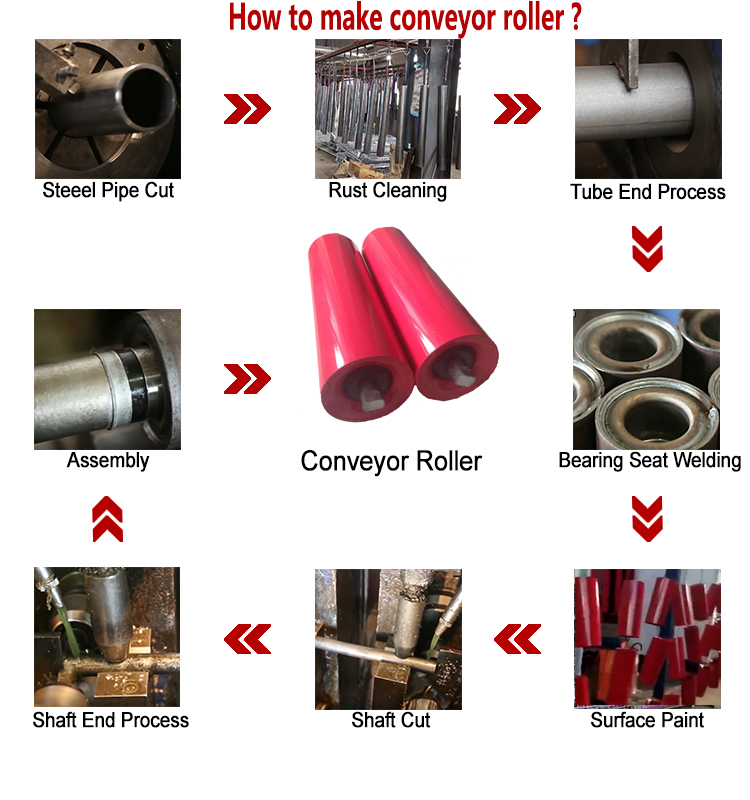 How to make conveyor roller process