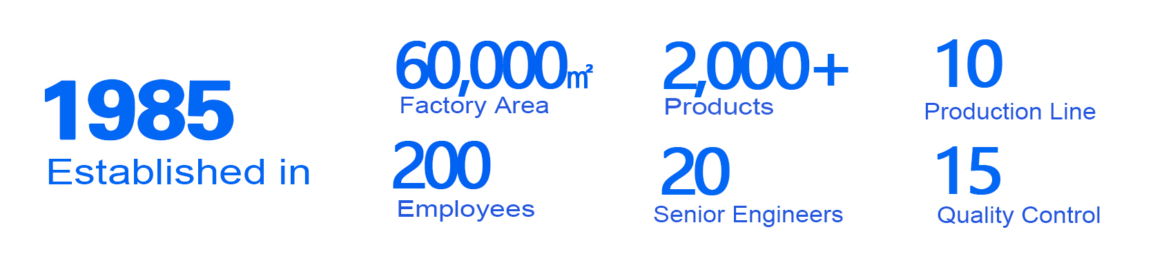Factory Overview