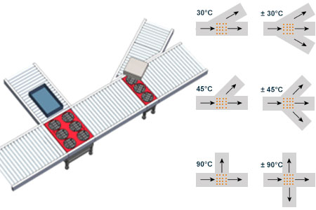 Application scenario