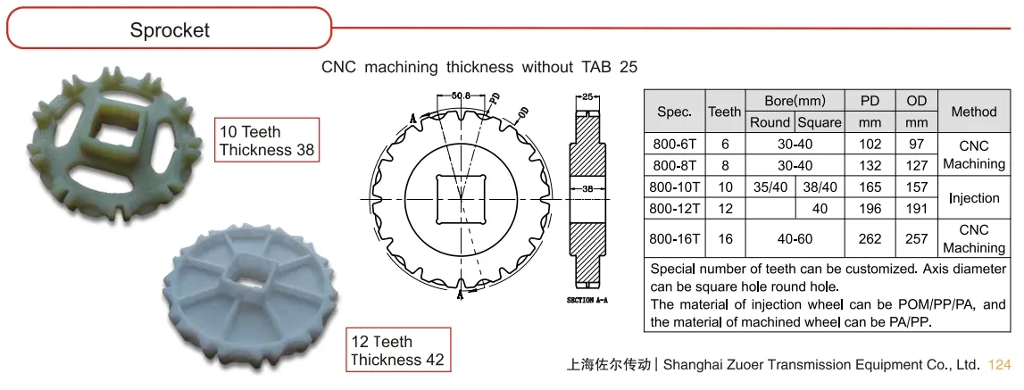 Specification diagram 2