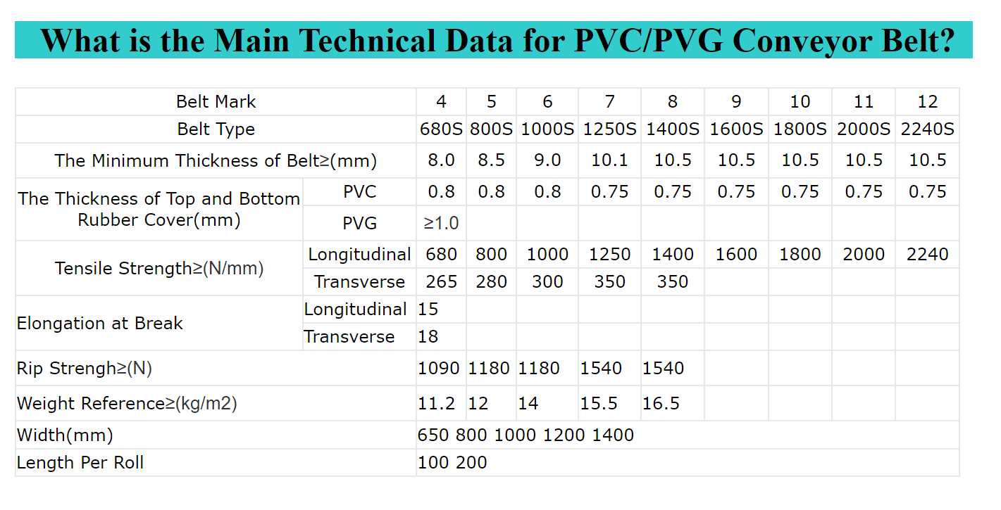 Specification Graph