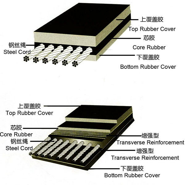 St1600 St1250 St2000 St3000 Steel Cord Conveyor Belt From Baoding,Hebei for Supplying Concrete on a Concrete Mixer