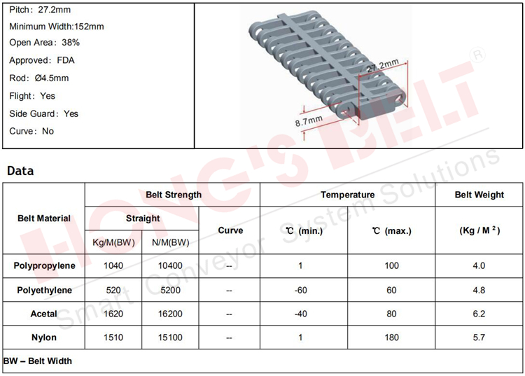 Product Diagram
