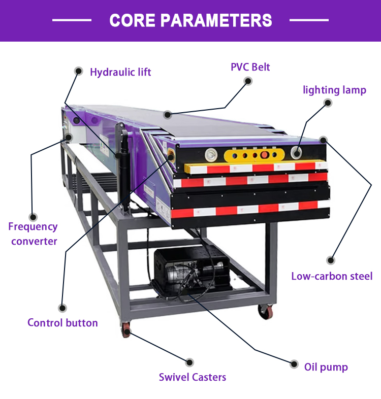 Conveyor Specifications