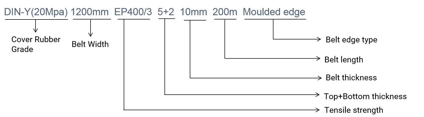 Specification Banner