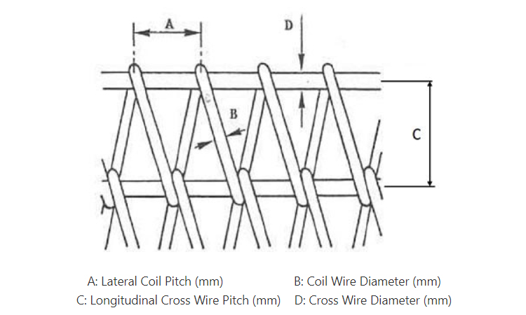 Chain Link Belt With Rod Specification Diagram