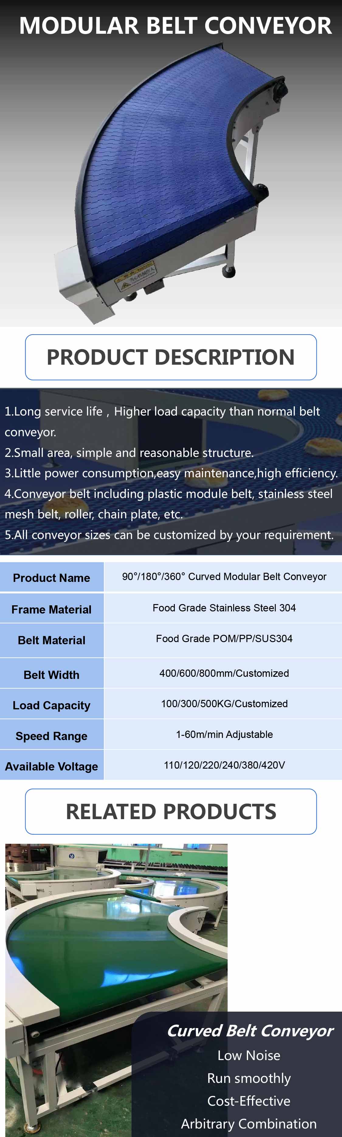 Conveyor Drive Unit