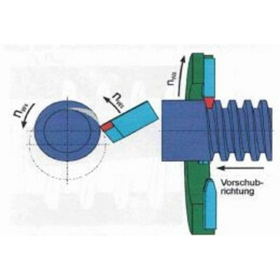 Screw Conveyor For Efficient Product Conveyance