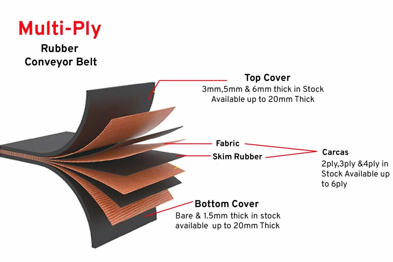 Material Handling Flexibility