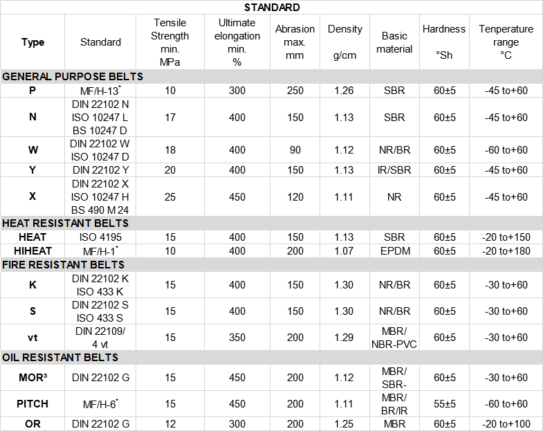 Material Specification Detail