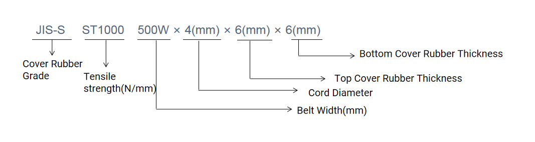 Specification Chart