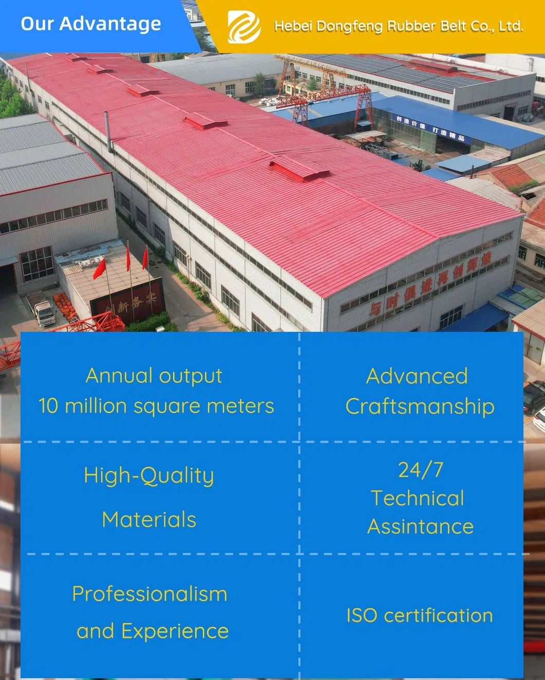 Quality Testing Process