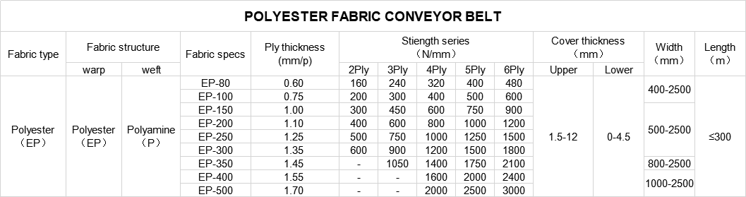 Fabric Structure Detail