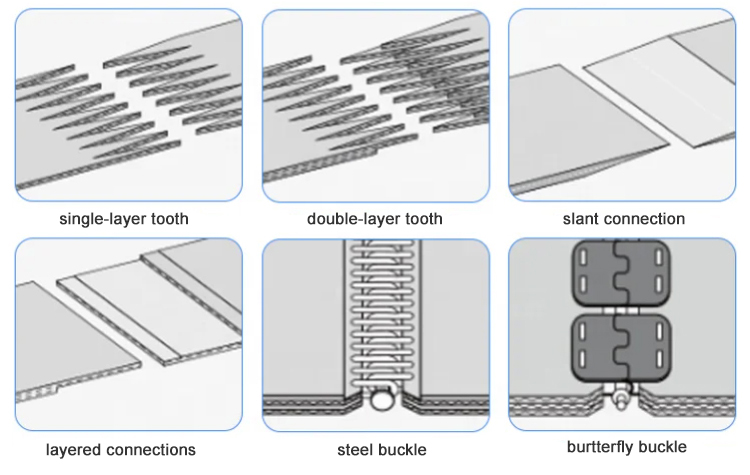 Joint Method Details