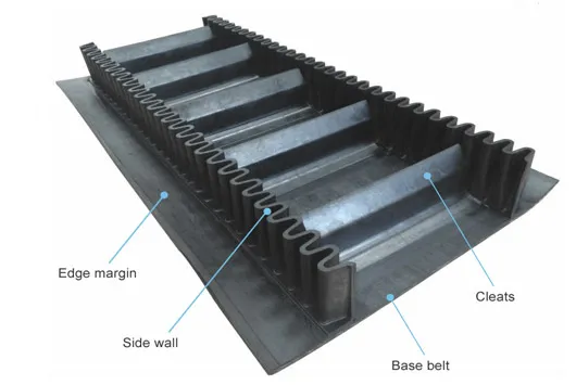 Sidewall Conveyor Belt Structure