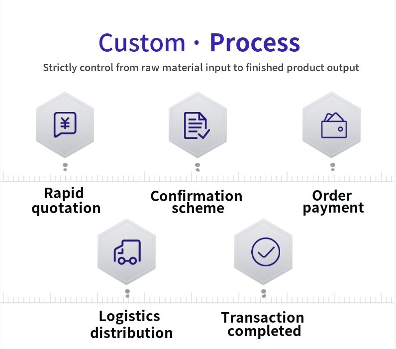 Advantages Diagram