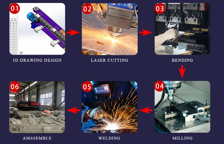 Processing Operations