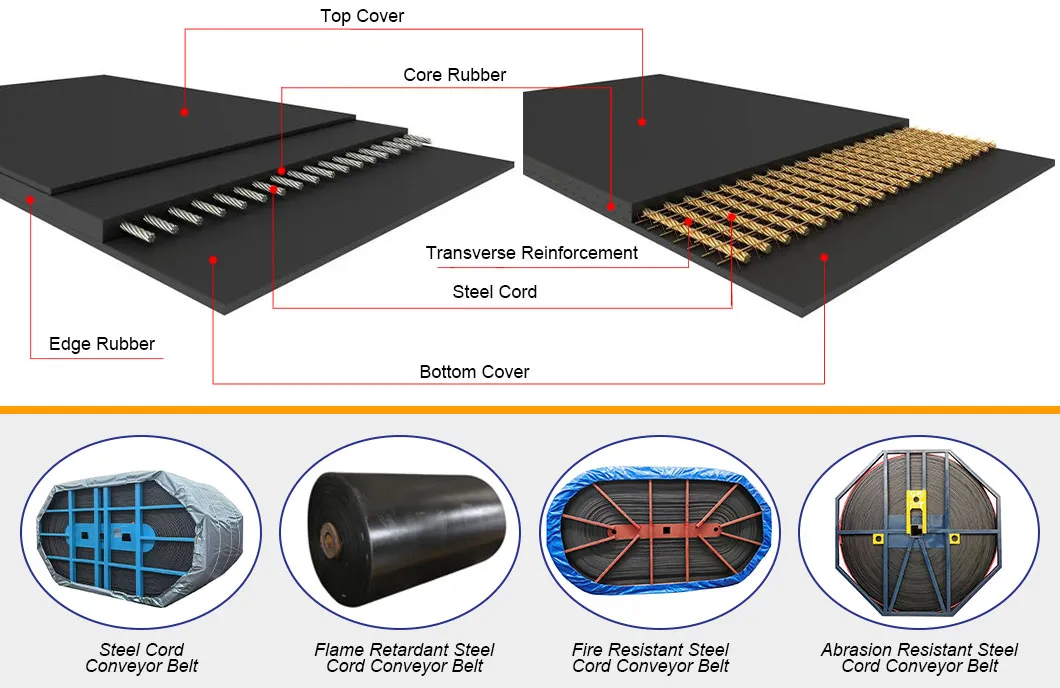 Fabric/Steel Cord/Chevron/Corrugated Sidewall/Rubber/Pipe/Bucket/Oil Resistant Flame Retardant Conveyor Belt Leading Manufacturer From China