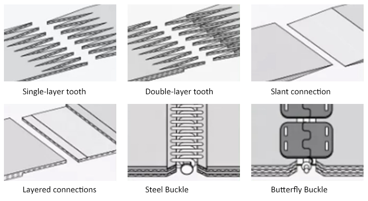 Food Grade Polyurethane PU Conveyor Belts for Food Industry