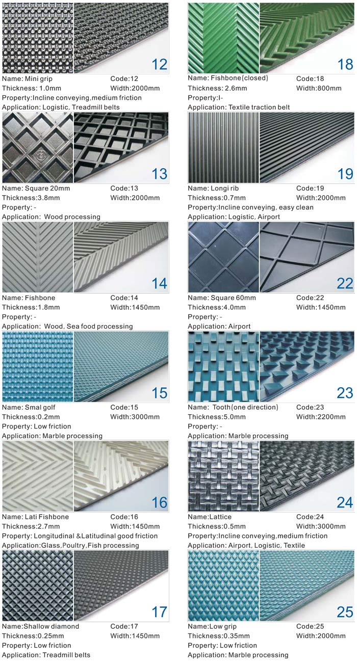 Food Grade Polyurethane PU Conveyor Belts for Food Industry