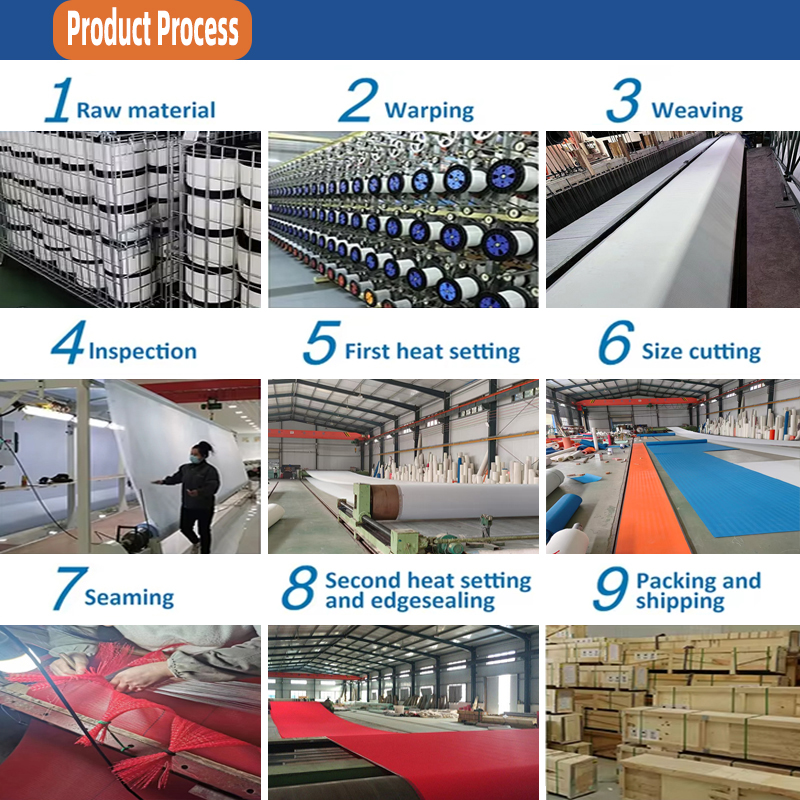 Product Process Steps
