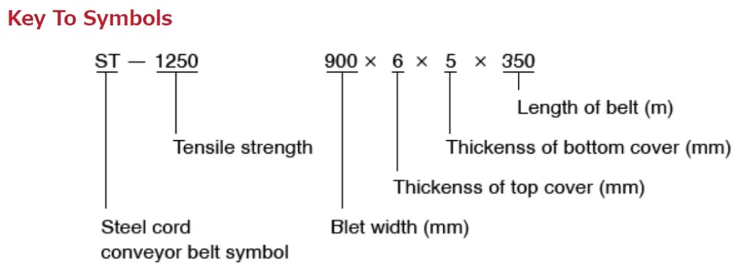 Steel Cord Structure Details