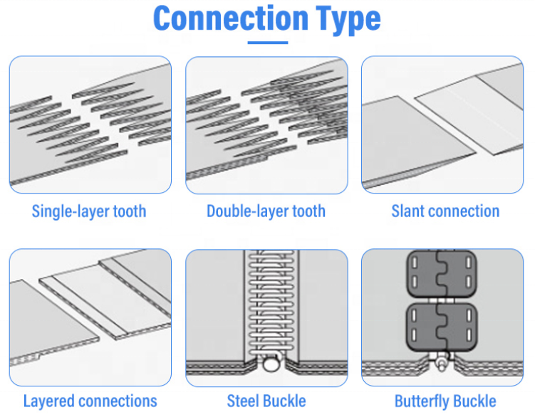 Product Structure Diagram