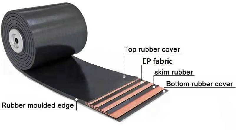 Heavy Duty Rubber Conveyor Belt for Mining Cement Plant Rubber Conveyor Belt Quarry Rubber Conveyor Belt Crusher Rubber Belt